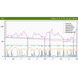 Eggrider Display Produktbild