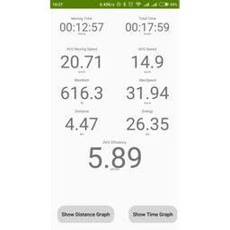 Eggrider Display Produktbild